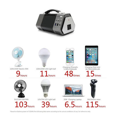 Acionador de partida portátil de acampamento exterior 100W 155Wh do salto da central elétrica
